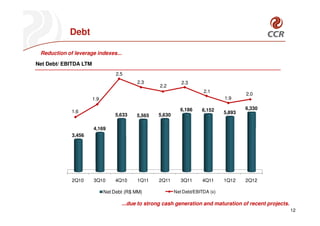 Debt

 Reduction of leverage indexes...

Net Debt/ EBITDA LTM
                                  2.5
                                           2.3               2.3
                                                   2.2
                                                                       2.1
                                                                                        2.0
                       1.9                                                      1.9

                                                            6,186     6,152             6,330
             1.6                                                                5,893
                                 5,633    5,565   5,630

                       4,169
             3,456




             2Q10      3Q10      4Q10      1Q11   2Q11       3Q11      4Q11     1Q12    2Q12

                             Net Debt (R$ MM)             Net Debt/EBITDA (x)

                                    ...due to strong cash generation and maturation of recent projects.
                                                                                                          12
 