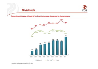 Dividends

Commitment to pay at least 50% of net income as dividends to shareholders.
                                                                                                             127%
                                9,5%                                                                                        130%

                                8,5%                                             92%                                  90%
                                                                                          85%      85%
                                7,5%                        61%     65%                                                     80%
                                                  58%
                                6,5%

                                5,5%      16%                                                                               30%

                                4,5%                                                       5.0%
                                                            4.8%                                   4.6%      4.7%
                                3,5%               4.2%                                                                     -20%
                                                                     3.8%        3.9%                               3.9%
                                2,5%
                                                                                                                     899
                                1,5%       2.2%                                                                             -70%
                                           1       2         3       4           5         6        7         8       9
                                                                                           714      709
                                                                                                             672
                                                                                 580
                                                                     547
                                                             500



                                                   263
                                           183




                                         2003     2004     2005     2006        2007     2008      2009     2010    2011
                                                                            4           5         6         7

                                                       Net Income               Div. Yield *       Payout

* Considers the average share price in the year
 