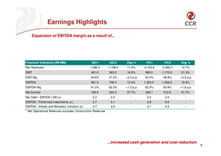 Earnings Highlights

    Expansion of EBITDA margin as a result of...




Financial Indicators (R$ MM)                   2Q11          2Q12     Chg %       1H11      1H12     Chg %
Net Revenues*                                 1,080.2       1,198.6   11.0%      2,123.6   2,393.3   12.7%
EBIT                                           481.6         563.2    16.9%      965.0     1,170.8   21.3%
EBIT Mg.                                      44.6%         47.0%     +2,4 p.p   45.4%     48.9%     +3,5 p.p
EBITDA                                         661.0         749.4    13.4%      1,323.0   1,529.9   15.6%
EBITDA Mg.                                    61.2%         62.5%     +1,3 p.p   62.3%     63.9%     +1,6 p.p
Net Income                                     162.9         224.3    37.7%      338.1     512.9     51.7%
Net Debt / EBITDA LTM (x)                       2.2           2.0        -         2.2       2.0        -
EBITDA / Performed investments (x)              3.7           5.1        -         3.8       6.0        -
EBITDA / Interes and Monetary Variation (x)     2.7           4.6        -         3.1       4.5        -
* Net Operational Revenues excludes Construction Revenues




                                                            ...increased cash generation and cost reduction.
                                                                                                                6
 