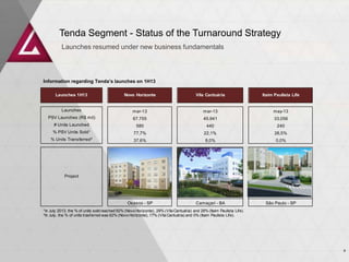 Launches resumed under new business fundamentals
Tenda Segment - Status of the Turnaround Strategy
Chart 5. Tenda New Launches Under Fundamentals
Launches 1H13 Novo Horizonte Vila Cantuária Itaim Paulista Life
Launches mar-13 mar-13 may-13
PSV Launches (R$ mil) 67.755 45.941 33.056
# Units Launched 580 440 240
% PSV Units Sold¹ 77,7% 22,1% 26,5%
% Units Transferred² 37,6% 8,0% 0,0%
Project
Osasco - SP Camaçari - BA São Paulo - SP
¹In July 2013, the % of units sold reached 92% (Novo Horizonte), 29% (Vila Cantuária) and 28% (Itaim Paulista Life).
²In July, the % of units trasferred was 62% (Novo Horizonte), 17% (Vila Cantuária) and 0% (Itaim Paulista Life).
9
Information regarding Tenda’s launches on 1H13
 