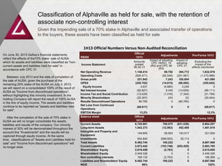 Classification of Alphaville as held for sale, with the retention of
associate non-controlling interest
Given the impending sale of a 70% stake in Alphaville and associated transfer of operations
to the buyers, these assets have been classified as held for sale
1H13 Official Numbers Versus Non-Audited Reconciliation
R$000
Official
1H13
Adjustments Pro-Forma 1H13
Income Statement
Amounts
posted
06.30.13
Impact of adopting
CPC 18(R2), 19
(R2) and CPC 36
(R3)
Impact of
adopting
CPC 31
Excluding the
impact of the
effects mentioned
Net Operating Revenue 1.148.414 89.792 394.772 1.632.978
Operating Costs (926.471) (82.549) (201.967) (1.210.988)
Gross profit 221.943 7.243 192.804 421.990
OPEX (250.762) (14.815) (90.065) (355.642)
Equity Income 3.631 (6.880) 3.249 0
Net Interest Income (82.827) 8.345 (14.629) (89.111)
Income Tax and Social Contribution (13.429) (1.016) (7.344) (21.789)
Minority Shareholders (25.307) 243 (0) (25.064)
Results Descontinued Operations 80.765 0 (80.765) 0
Net Loss from Continued
Operations
(69.617) 0 0 (69.617)
EBITDA Margin 13,2% 12,3%
Balance sheet Official
1H13
Adjustments Pro-Forma 1H13
Current Assets 6.745.681 769.575 (631.039) 6.884.207
Long-term Assets 1.042.373 (12.963) 452.409 1.481.819
Intangible and Property and
Equipment
149.850 28.563 143.517 321.930
Investments 554.840 (589.953) 35.113 0
Total Assets 8.492.744 195.222 0 8.687.966
Current Liabilities 2.873.442 (103.748) (293.425) 2.683.765
Shareholders' Equity 2.618.458 (2.763) 0 2.615.695
Shareholders' Equity 2.449.326 0 0 2.449.326
Non controlling interests 169.132 (2.763) 0 166.369
Liabilities and Shareholders' Equity 8.492.744 195.222 0 8.687.966
ND/E 96% 102%
11
On June 30, 2013 Gafisa’s financial statements
reflect the effects of the70% stake sale of AUSA
which its assets and liabilities were classified as "non-
current assets and liabilities held for sale" in
accordance with CPC 31
Between July 2013 and the date of completion of
the sale of AUSA, given the purchase of the
remaining 20% ​​stake of the AUSA on July 3, 2013,
we will report on a consolidated 100% of the result of
AUSA as "Income from discontinued operations",
without highlighting this minority investment. In the
holding Company will report the result of 100% AUSA
in the line of equity income. The assets and liabilities
continue to be reported as "assets and liabilities held
for sale".
After the completion of the sale of 70% stake in
AUSA we will no longer consolidate the assets,
liabilities and results of the company. Our minority
interest of 30% will be demonstrated throughout the
account line "Investments" and the results will be
captured through equity income. At the same
time, classifications of "Assets and Liabilities held for
sale" and "Income from discontinued operations" will
no longer exist.
 