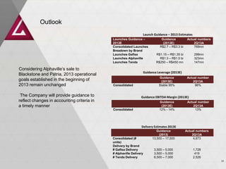 Outlook
Launches Guidance –
2013E
Guidance
(2013E)
Actual numbers
2Q13A
Consolidated Launches R$2.7 – R$3.3 bi 769mn
Breadown by Brand
Launches Gafisa R$1.15 – R$1.35 bi 299mn
Launches Alphaville R$1.3 – R$1.5 bi 323mn
Launches Tenda R$250 – R$450 mn 147mn
Guidance
(2013E)
Actual number
2Q13A
Consolidated Stable 95% 96%
Guidance
(2013)
Actual numbers
2Q13A
Consolidated (#
units)
13,500 – 17,500 4,673
Delivery by Brand
# Gafisa Delivery 3,500 – 5,000 1,728
# Alphaville Delivery 3,500 – 5,000 419
# Tenda Delivery 6,500 – 7,000 2,526
Guidance
(2013E)
Actual number
2Q13A
Consolidated 12% - 14% 13%
Launch Guidance – 2013 Estimates
Guidance Leverage (2013E)
Guidance EBITDA Margin (2013E)
Delivery Estimates 2013E
14
Considering Alphaville’s sale to
Blackstone and Pátria, 2013 operational
goals established in the beginning of
2013 remain unchanged
The Company will provide guidance to
reflect changes in accounting criteria in
a timely manner
 