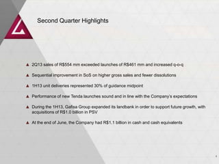 Second Quarter Highlights
▲ 2Q13 sales of R$554 mm exceeded launches of R$461 mm and increased q-o-q
▲ Sequential improvement in SoS on higher gross sales and fewer dissolutions
▲ 1H13 unit deliveries represented 30% of guidance midpoint
▲ Performance of new Tenda launches sound and in line with the Company’s expectations
▲ During the 1H13, Gafisa Group expanded its landbank in order to support future growth, with
acquisitions of R$1.0 billion in PSV
▲ At the end of June, the Company had R$1.1 billion in cash and cash equivalents
3
 