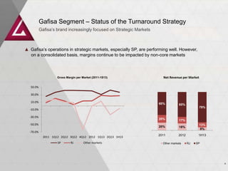 Gafisa Segment – Status of the Turnaround Strategy
Gafisa’s brand increasingly focused on Strategic Markets
Gross Margin per Market (2011-1S13) Net Revenue per Market
▲ Gafisa’s operations in strategic markets, especially SP, are performing well. However,
on a consolidated basis, margins continue to be impacted by non-core markets
4
20% 18%
8%
20% 17%
13%
60% 65%
79%
2011 2012 1H13
Other markets RJ SP
-70.0%
-50.0%
-30.0%
-10.0%
10.0%
30.0%
50.0%
2011 1Q12 2Q12 3Q12 4Q12 2012 1Q13 2Q13 1H13
SP RJ Other markets
 