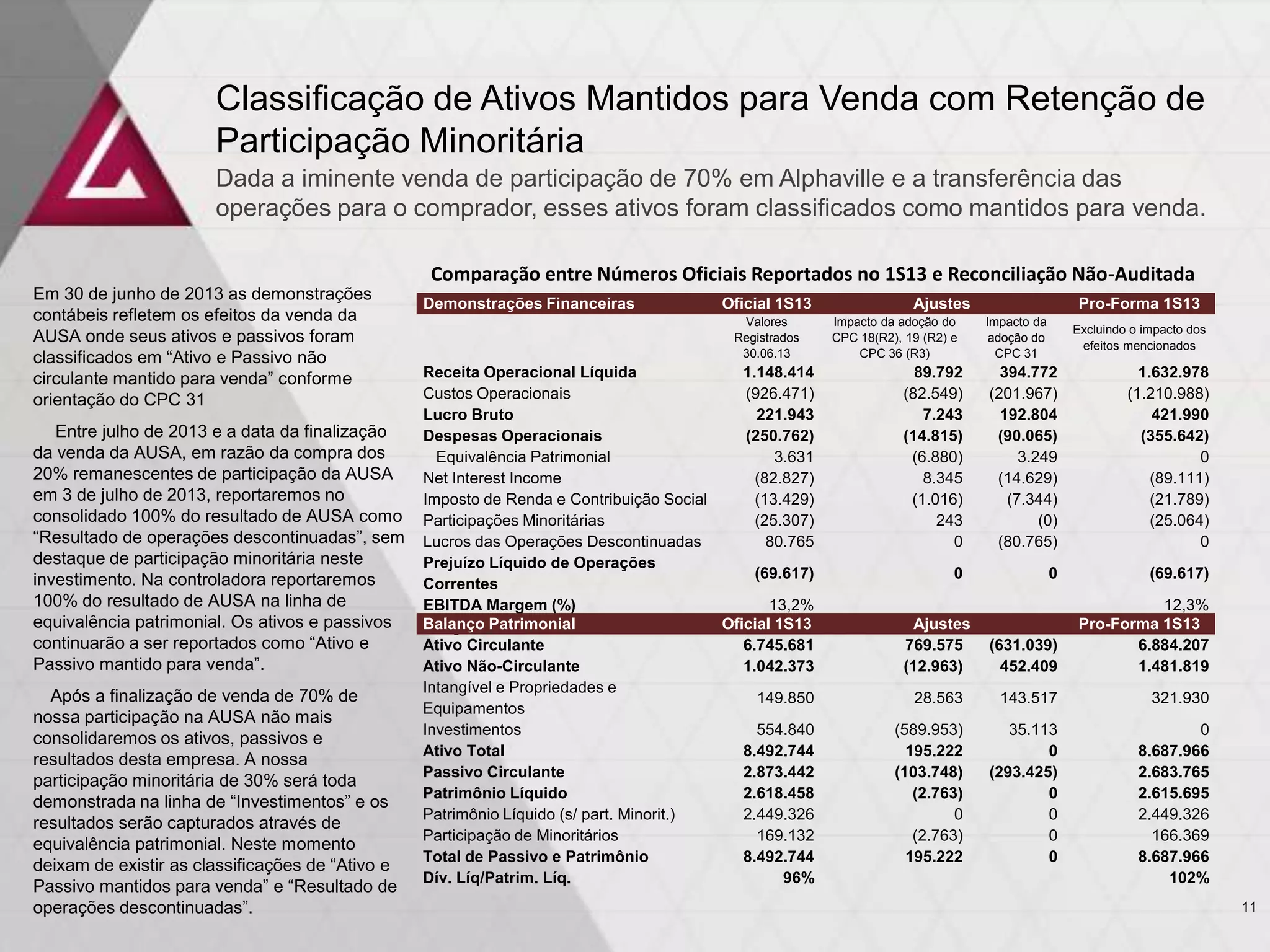 Classificação de Ativos Mantidos para Venda com Retenção de
Participação Minoritária
Dada a iminente venda de participação de 70% em Alphaville e a transferência das
operações para o comprador, esses ativos foram classificados como mantidos para venda.
Comparação entre Números Oficiais Reportados no 1S13 e Reconciliação Não-Auditada
Demonstrações Financeiras Oficial 1S13 Ajustes Pro-Forma 1S13
Valores
Registrados
30.06.13
Impacto da adoção do
CPC 18(R2), 19 (R2) e
CPC 36 (R3)
Impacto da
adoção do
CPC 31
Excluindo o impacto dos
efeitos mencionados
Receita Operacional Líquida 1.148.414 89.792 394.772 1.632.978
Custos Operacionais (926.471) (82.549) (201.967) (1.210.988)
Lucro Bruto 221.943 7.243 192.804 421.990
Despesas Operacionais (250.762) (14.815) (90.065) (355.642)
Equivalência Patrimonial 3.631 (6.880) 3.249 0
Net Interest Income (82.827) 8.345 (14.629) (89.111)
Imposto de Renda e Contribuição Social (13.429) (1.016) (7.344) (21.789)
Participações Minoritárias (25.307) 243 (0) (25.064)
Lucros das Operações Descontinuadas 80.765 0 (80.765) 0
Prejuízo Líquido de Operações
Correntes
(69.617) 0 0 (69.617)
EBITDA Margem (%) 13,2% 12,3%
Margem EBITDABalanço Patrimonial Oficial 1S13 Ajustes Pro-Forma 1S13
Ativo Circulante 6.745.681 769.575 (631.039) 6.884.207
Ativo Não-Circulante 1.042.373 (12.963) 452.409 1.481.819
Intangível e Propriedades e
Equipamentos
149.850 28.563 143.517 321.930
Investimentos 554.840 (589.953) 35.113 0
Ativo Total 8.492.744 195.222 0 8.687.966
Passivo Circulante 2.873.442 (103.748) (293.425) 2.683.765
Patrimônio Líquido 2.618.458 (2.763) 0 2.615.695
Patrimônio Líquido (s/ part. Minorit.) 2.449.326 0 0 2.449.326
Participação de Minoritários 169.132 (2.763) 0 166.369
Total de Passivo e Patrimônio 8.492.744 195.222 0 8.687.966
Dív. Líq/Patrim. Líq. 96% 102%
Em 30 de junho de 2013 as demonstrações
contábeis refletem os efeitos da venda da
AUSA onde seus ativos e passivos foram
classificados em “Ativo e Passivo não
circulante mantido para venda” conforme
orientação do CPC 31
Entre julho de 2013 e a data da finalização
da venda da AUSA, em razão da compra dos
20% remanescentes de participação da AUSA
em 3 de julho de 2013, reportaremos no
consolidado 100% do resultado de AUSA como
“Resultado de operações descontinuadas”, sem
destaque de participação minoritária neste
investimento. Na controladora reportaremos
100% do resultado de AUSA na linha de
equivalência patrimonial. Os ativos e passivos
continuarão a ser reportados como “Ativo e
Passivo mantido para venda”.
Após a finalização de venda de 70% de
nossa participação na AUSA não mais
consolidaremos os ativos, passivos e
resultados desta empresa. A nossa
participação minoritária de 30% será toda
demonstrada na linha de “Investimentos” e os
resultados serão capturados através de
equivalência patrimonial. Neste momento
deixam de existir as classificações de “Ativo e
Passivo mantidos para venda” e “Resultado de
operações descontinuadas”. 11
 