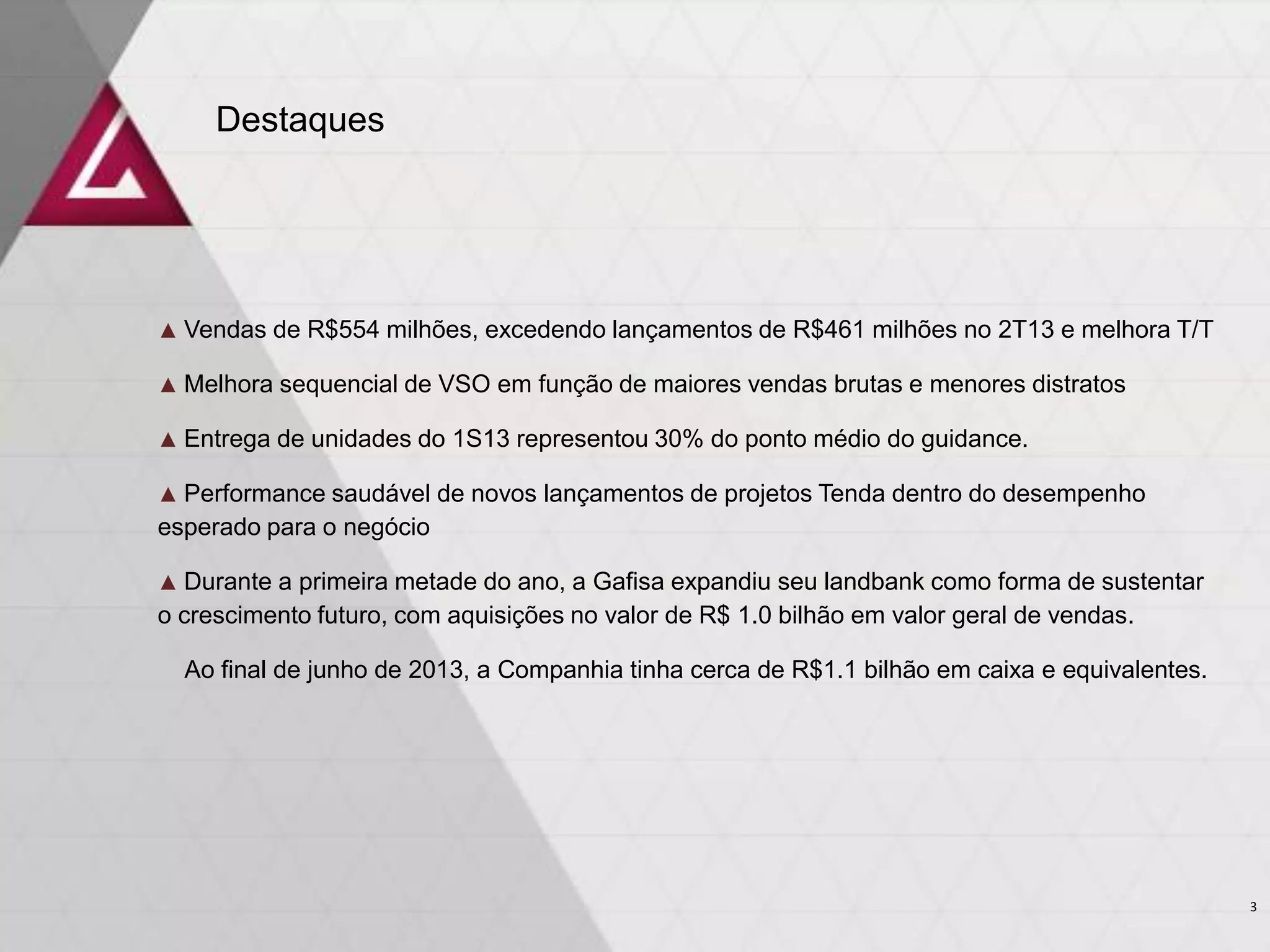 Destaques
3
▲ Vendas de R$554 milhões, excedendo lançamentos de R$461 milhões no 2T13 e melhora T/T
▲ Melhora sequencial de VSO em função de maiores vendas brutas e menores distratos
▲ Entrega de unidades do 1S13 representou 30% do ponto médio do guidance.
▲ Performance saudável de novos lançamentos de projetos Tenda dentro do desempenho
esperado para o negócio
▲ Durante a primeira metade do ano, a Gafisa expandiu seu landbank como forma de sustentar
o crescimento futuro, com aquisições no valor de R$ 1.0 bilhão em valor geral de vendas.
Ao final de junho de 2013, a Companhia tinha cerca de R$1.1 bilhão em caixa e equivalentes.
 