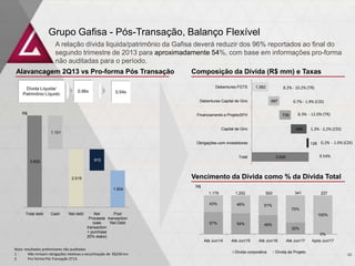 57% 54% 49%
30%
0%
43% 46% 51%
70%
100%
Até Jun/14 Até Jun/15 Até Jun/16 Até Jun/17 Após Jun/17
Dívida corporativa Dívida de Projeto
3,620
1,062
128
996
736
697
Total
Obrigações com investidores
Capital de Giro
Financiamento a ProjetoSFH
Debentures Capital de Giro
Debentures FGTS
Composição da Dívida (R$ mm) e TaxasAlavancagem 2Q13 vs Pro-forma Pós Transação
Nota: resultados preliminares não auditados
1 Não incluem obrigações relativas a securitização de R$250 mn
2 Pro-forma Pós Transação 2T13.
Vencimento da Dívida como % da Dívida Total
Dívida Líquida/
Patrimônio Líquido
0.96x
8.2% - 10.2% (TR)
0.7% - 1.9% (CDI)
8.3% - 12.0% (TR)
0.2% - 1.0% (CDI)
9.54%
Grupo Gafisa - Pós-Transação, Balanço Flexível
0.54x
1.3% - 2,2% (CDI)
1.179 1.252 920 341 237
R$
R$
A relação dívida liquida/patrimônio da Gafisa deverá reduzir dos 96% reportados ao final do
segundo trimestre de 2013 para aproximadamente 54%, com base em informações pro-forma
não auditadas para o período.
12
3.620
2.519
1.604
1.101
915
Total debt Cash Net debt Net
Proceeds
(sale
transaction
+ purchase
20% stake)
Post
transaction
Net Debt
 