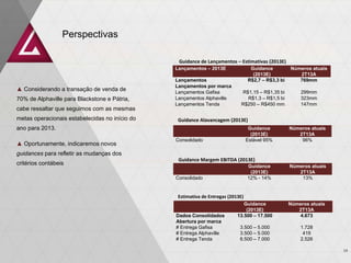 Perspectivas
Lançamentos – 2013E Guidance
(2013E)
Números atuais
2T13A
Lançamentos R$2,7 – R$3,3 bi 769mm
Lançamentos por marca
Lançamentos Gafisa R$1,15 – R$1,35 bi 299mm
Lançamentos Alphaville R$1,3 – R$1,5 bi 323mm
Lançamentos Tenda R$250 – R$450 mm 147mm
Guidance
(2013E)
Números atuais
2T13A
Consolidado Estável 95% 96%
Guidance
(2013E)
Números atuais
2T13A
Dados Consolidados 13.500 – 17.500 4.673
Abertura por marca
# Entrega Gafisa 3.500 – 5.000 1.728
# Entrega Alphaville 3.500 – 5.000 419
# Entrega Tenda 6.500 – 7.000 2.526
▲ Considerando a transação de venda de
70% de Alphaville para Blackstone e Pátria,
cabe ressaltar que seguimos com as mesmas
metas operacionais estabelecidas no início do
ano para 2013.
▲ Oportunamente, indicaremos novos
guidances para refletir as mudanças dos
critérios contábeis Guidance
(2013E)
Números atuais
2T13A
Consolidado 12% - 14% 13%
Guidance de Lançamentos – Estimativas (2013E)
Guidance Alavancagem (2013E)
Guidance Margem EBITDA (2013E)
Estimativa de Entregas (2013E)
14
 