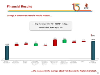 voltar início
Financial Results
Change in the quarter financial results reflects ...
... the increase in the average SELIC rate beyond the higher debt stock.
33%
10
2Q13 Net
Financial Result
Income from
Hedge Operation
Monetary
Variation
ExchangeRate
Variation on Loans,
Financing and
Debentures
Present Value
Adjustment of
Maintenance
Provision
Interest on Loans,
Financing and
Debentures
Interest and
Investment Income
and OtherIncome
Fair Value of
Hedge Operation
Others 2Q14 Net
Financial Result
(152.5)
(202.9)
(16.2)
(8.0) 23.1
(0.4)
(66.9) 32.8
(11.0) (3,8)
• Chg. of average Selic 2Q14 X 2Q13 = +3.3 p.p.
• Gross Debt= R$ 8.9 B (+22.5%)
 