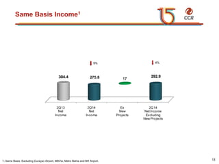 voltar início
Same Basis Income1
1- Same Basis: Excluding Curaçao Airport, MSVia, Metro Bahia and BH Airport. 11
9% 4%
2Q13
Net
Income
2Q14
Net
Income
Ex
New
Projects
2Q14
Net Income
Excluding
New Projects
304.4 275.8 17
292.9
 