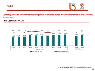 voltar início
5,893
6,330 6,344
7,212 7,018 6,944 6,600
7,609 7,620 7.859
6,902 7,247
1.9 2.0 1.9
2.2 2.1 2.0
1.8
2.0 1.9 2.0 1.9 2.0
-2,5
-1,5
-0,5
0,5
1,5
2,5
0
2.000
4.000
6.000
8.000
10.000
12.000
1Q12 2Q12 3Q12 4Q12 1Q13 2Q13 3Q13 4Q13 1Q14 2Q14 1Q14 2Q14
Net Debt (R$ MM) Net Debt/EBITDA (x)
Debt
Company presents a comfortable leverage ratio in order to realize the investments in business recently
conquered ...
... and follow with it’s qualified growth.
Net Debt / EBITDA LTM
IFRS10 and 11Proforma Data
13
 