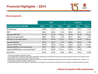 voltar início
Financial Highlights – 2Q14
Revenue growth ...
... reflects the positive traffic performance.
1-Net revenue excludes construction revenue.
2-The Adjusted EBIT and EBITDA margins were calculated by dividing EBIT and EBITDA by net revenue, excluding construction revenue, as required by IFRS,
whose counter-entry of the same amount impacts total costs.
3- Adjustment excluding New Businesses, which are not operating yet (MSVia, Metrô Bahia and BH Airport) and Curaçao International Airport. In addition, on a
pro-forma basis, it excludes Controlar, ViaRio and VLT.
4-Calculated excluding non-cash expenses: depreciation and amortization, the provision for maintenance and the recognition of prepaid concession expenses.
5
Financial Indicators (R$ MM) 2Q13 2Q14 Chg % 2Q13 2Q14 Chg %
Net Revenues1
1,246.8 1,317.7 5.7% 1,442.7 1,507.2 4.5%
EBIT 589.0 563.0 -4.4% 668.4 653.4 -2.2%
Adjusted EBIT Mg.2
47.2% 42.7% -4.5 p.p. 46.3% 43.4% -2.9 p.p.
EBIT on the same basis3
588.8 597.4 1.5% 667.4 690.7 3.5%
EBIT Mg. on the same basis3
47.5% 46.0% -1.5 p.p. 47.2% 46.4% -0.8 p.p.
Adjusted EBITDA4
797.0 797.5 0.1% 908.0 916.9 1.0%
Adjusted EBITDA Mg. 63.9% 60.5% -3.4 p.p. 62.9% 60.8% -2.1 p.p.
Adjusted EBITDA on the same basis3
795.1 828.0 4.1% 903.5 950.1 5.2%
Adjusted EBITDA Mg. on the same basis3
64.1% 63.8% -0.3 p.p. 63.9% 63.9% -
Net Income 304.4 275.8 -9.4% 304.4 275.8 -9.4%
ProformaIFRS
 
