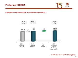 voltar início
2Q13
Proforma
EBITDA
2Q14
Proforma
EBITDA
Ex
New
Projects
2Q14
Proforma
EBITDA
Excluding
New Projects
908.0 916.9 950.133
Proforma EBITDA
62.9%
of Mg.
60.8%
of Mg.
63.9%
of Mg.
Expansion of Proforma EBITDA excluding new projects ...
... reinforces cost control discipline.
9
 