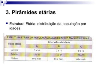 3. Pirâmides etárias
   Estrutura Etária: distribuição da população por
    idades;
 