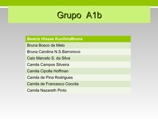 Grupo A1bGrupo A1b
Beatriz Hissae KunihiraBruna
Bruna Bosco de Melo
Bruna Carolina N.S.Barronovo
Caio Marcelo S. da Silva
Camila Campos Silveira
Camila Cipolla Hoffman
Camila de Pina Rodrigues
Camila de Francesco Coccita
Camila Nazareth Pinto
 