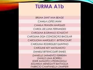 TURMA A1b
BRUNA SANT’ANA BEAGE
CAMILA LOPES IANNI
CAMILA FRANZIN MARQUES
CAROL LEE LUNA FERNANDES
CAROLINA B.GRANJO SCHLECHT
CAROLINA DQA CONCEIÇÃO BACELAR
CAROLIONA MARQUES F. BITTENCOURT
CAROLINA RODRIGUEZ QUINTINO
CAROLINE KEY MATSUMOTO
DANIELE BITTENCOURT ENNES
DANIELLE SARMENTO FERREIRA
DANILO LIMA BORRELI
EDER AUGUSTO S.PEDRASSOLLI
EDUARDA MENEGATTI BATTAGLIA
FABRICIO CAMPANELLA ZAMPIERI
 