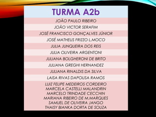 TURMA A2b
JOÃO PAULO RIBEIRO
JOÃO VICTOR SERAFIM
JOSÉ FRANCISCO GONÇALVES JÚNIOR
JOSÉ MATHEUS FRIZZO L.MOCO
JULIA JUNQUEIRA DOS REIS
JULIA OLIVEIRA ARGENTONI
JULIANA BOLGHERONI DE BRITO
JULIANA GREGHI HERNANDEZ
JULIANA RINALDIS DA SILVA
LAISA RIVAS DAPOUSA RAMOS
LUIZ FELIPE MEDEIROS CORDEIRO
MARCELA CASTELLI MALANDRIN
MARCELO TRINDADE CECCHIN
MARIANA RIBEIRO DE M.MARQUES
SAMUEL DE OLIVEIRA JANGO
THAISY BIANKA DORTA DE SOUZA
 