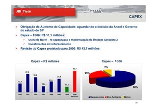 CAPEX

  Obrigação de Aumento de Capacidade: aguardando a decisão da Aneel e Governo
  do estado de SP
  Capex – 1S06: R$ 11,1 milhões:
          Usina de Bariri - re-capacitação e modernização da Unidade Geradora 2
          Investimentos em reflorestamento
  Revisão do Capex projetado para 2006: R$ 43,7 milhões



              Capex – R$ milhões                                            Capex – 1S06

                                                    43,7
                                                                                  7%
       37,5
                                                             25%
               30,5
                                    27,5

                             21,9
17,7
                      12,4                 11,1
                                                                                                            68%

2000   2001    2002   2003   2004   2005   1S06     2006
                                                  Revisado         Equipamentos    Meio Ambiente   Outros

                                                                                                             25
 