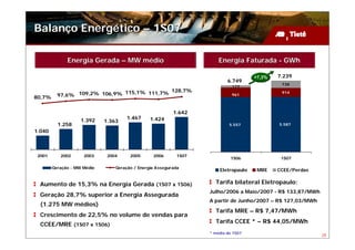 Balanço Energético – 1S07

              Energia Gerada – MW médio                                Energia Faturada - GWh

                                                                                     +7,3%   7.239
                                                                           6.749
                                                                                              738
                                                                             177
                              115,1% 111,7% 128,7%                                            914
80,7%     97,6% 109,2% 106,9%                                                961



                                                          1.642
                    1.392            1.467      1.424
                             1.363
          1.258                                                             5.557            5.587
1.040



 2001      2002      2003     2004     2005      2006       1S07
                                                                            1S06              1S07

        Geração - MW Médio       Geração / Energia Assegurada
                                                                       Eletropaulo    MRE    CCEE/Perdas


  Aumento de 15,3% na Energia Gerada (1S07 x 1S06)                   Tarifa bilateral Eletropaulo:
                                                                   Julho/2006 a Maio/2007 - R$ 133,87/MWh
  Geração 28,7% superior a Energia Assegurada
                                                                   A partir de Junho/2007 – R$ 127,03/MWh
  (1.275 MW médios)
                                                                     Tarifa MRE – R$ 7,47/MWh
  Crescimento de 22,5% no volume de vendas para
                                                                     Tarifa CCEE * – R$ 44,05/MWh
  CCEE/MRE (1S07 x 1S06)
                                                                   * média do 1S07
                                                                                                            28
 