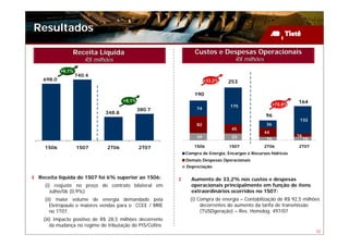 Resultados

             Receita Líquida                                Custos e Despesas Operacionais
                    R$ milhões                                                R$ milhões
         +6,1%
                 740.4
 698.0                                                            +33,2%   253

                                                            190
                                    +9,1%                                                                  164
                                                                            175                   +70,8%
                                            380.7            74
                            348.8
                                                                                            96
                                                                                                            132
                                                             82                              36
                                                                             45
                                                                                            44
                                                             34              33                            16
                                                                                             16                 16

  1S06           1S07       2T06            2T07           1S06            1S07             2T06           2T07
                                                        Compra de Energia, Encargos e Recursos hídricos
                                                        Demais Despesas Operacionais
                                                        Depreciação

Receita líquida do 1S07 foi 6% superior ao 1S06:          Aumento de 33,2% nos custos e despesas
  (i) reajuste no preço do contrato bilateral em          operacionais principalmente em função de itens
    Julho/06 (0,9%)                                       extraordinários ocorridos no 1S07:
  (ii) maior volume de energia demandado pela             (i) Compra de energia – Contabilização de R$ 92,5 milhões
     Eletropaulo e maiores vendas para o CCEE / MRE            decorrentes do aumento da tarifa de transmissão
     no 1T07.                                                  (TUSDgeração) – Res. Homolog. 497/07
 (iii) Impacto positivo de R$ 28,5 milhões decorrente
     da mudança no regime de tributação do PIS/Cofins
                                                                                                                     32
 