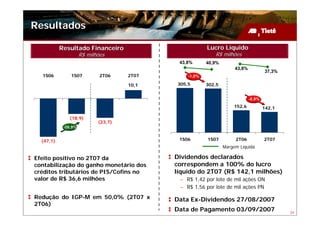 Resultados

           Resultado Financeiro                          Lucro Líquido
                     R$ milhões                             R$ milhões
                                             43,8%       40,9%
                                                                      43,8%
                                                                                      37,3%
  1S06         1S07          2T06    2T07        -1,0%

                                     10,1    305,5       302,5


                                                                              -6,9%
                                                                     152,6            142,1

              (18,9)
                            (23,7)
            -59,9%


  (47,1)                                     1S06        1S07         2T06            2T07
                                                                 Margem Líquida

Efeito positivo no 2T07 da                  Dividendos declarados
contabilização do ganho monetário dos       correspondem a 100% do lucro
créditos tributários de PIS/Cofins no       líquido do 2T07 (R$ 142,1 milhões)
valor de R$ 36,6 milhões                     – R$ 1,42 por lote de mil ações ON
                                             – R$ 1,56 por lote de mil ações PN
Redução do IGP-M em 50,0% (2T07 x           Data Ex-Dividendos 27/08/2007
2T06)
                                            Data de Pagamento 03/09/2007                      34
 
