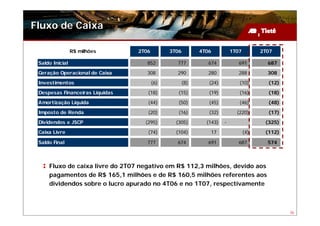 Fluxo de Caixa

                 R$ milhões      2T06         3T06      4T06          1T07         2T07

 Saldo Inicial                      852         777        674           691         687
 Geração Operacional de Caixa       308         290        280           288         308
 Investimentos                          (6)       (8)      (24)          (10)        (12)
 Despesas Financeiras Líquidas      (18)         (15)      (19)          (16)        (18)
 Amortização Líquida                (44)         (50)      (45)          (46)        (48)

 Imposto de Renda                   (20)         (16)      (32)         (220)        (17)
 Dividendos e JSCP                 (295)        (305)     (143)   -                 (325)
 Caixa Livre                        (74)        (104)      17                (4)    (112)

 Saldo Final                        777         674        691           687         574



     Fluxo de caixa livre do 2T07 negativo em R$ 112,3 milhões, devido aos
     pagamentos de R$ 165,1 milhões e de R$ 160,5 milhões referentes aos
     dividendos sobre o lucro apurado no 4T06 e no 1T07, respectivamente



                                                                                            36
 