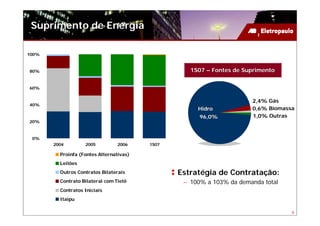 Suprimento de Energia

100%



80%                                                1S07 – Fontes de Suprimento


60%


                                                                      2,4% Gás
40%
                                                     Hidro            0,6% Biomassa
                                                     96,0%            1,0% Outras
20%



 0%
       2004        2005          2006    1S07

         Proinfa (Fontes Alternativas)
         Leilões
         Outros Contratos Bilaterais            Estratégia de Contratação:
         Contrato Bilateral com Tietê            – 100% a 103% da demanda total
         Contratos Iniciais
         Itaipu

                                                                                  8
 