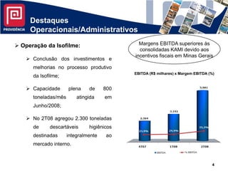 Destaques
     Operacionais/Administrativos

 Operação da Isofilme:                       Margens EBITDA superiores às
                                              consolidadas KAMI devido aos
                                            incentivos fiscais em Minas Gerais
    Conclusão dos investimentos e
      melhorias no processo produtivo
                                            EBITDA (R$ milhares) x Margem EBITDA (%)
      da Isofilme;

    Capacidade       plena    de     800
      toneladas/mês       atingida    em
      Junho/2008;

    No 2T08 agregou 2.300 toneladas
      de     descartáveis      higiênicos
      destinadas      integralmente   ao
      mercado interno.



                                                                                  4
 