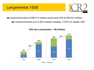 Lançamentos 1S08

 Lançamentos totais de R$217,6 milhões sendo parte CR2 de R$179,3 milhões
     6 empreendimentos com 2.309 unidades lançadas, +319% em relação 1S07


                     VGV dos Lançamentos – R$ milhões

                                                                   217,6
                                                             15%
                                                  188,6            38,3

                            155,0
                            23,8                      80,1

                    163%

                                                                   179,3
             58,9
                            131,2
                                                  108,5
             28,2

             30,7

             2T07           2T08                  1S07             1S08

                                    CR2   Parceiros


                                                                            4
 
