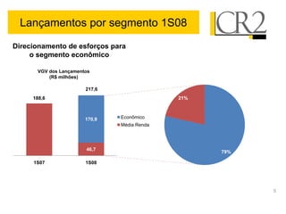 Lançamentos por segmento 1S08
Direcionamento de esforços para
     o segmento econômico

      VGV dos Lançamentos
          (R$ milhões)

                       217,6
     188,6                                   21%



                       170,9   Econômico
                               Média Renda




                       46,7
                                                   79%

     1S07              1S08




                                                         5
 