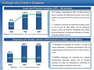 Evolução dos Custos e Despesas

                                 Custo dos Produtos Vendidos (CPV – R$ milhões)

                                1.937,5               2.079,8                 O principal componente do CPV no 2T09 continuou
                                                                           sendo a aquisição de matéria-prima (bovinos, aves, suínos
                                  86,1%                86,5%
                                                                           e grãos), que representou 69,7% do CPV, contra 72,2% em
           970,6                                                           1T09.


                                                                              Auditoria na aquisição de matéria-prima (gado) a partir
           79,7%
                                                                           de 22 de junho de 2009 (BDO): não foi identificada
                                                                           qualquer compra de fazendas embargadas pelo IBAMA
           2T08                   1T09                  2T09               (áreas embargadas) ou listadas pelo Ministério do Trabalho
       Custos dos Produtos Vendidos - CPV    % do CPV na Receita Líquida
                                                                           e Emprego (trabalho escravo).


                 Despesas com Vendas, Gerais e Administrativas (SG&A – R$ milhões)

                                222,7                  226,4                   Resultado da estratégia de controle e redução de
                                                                           custos e despesas => despesas representaram 9,4% da
                                                                           receita líquida no 2T09 contra 9,9% no 1T09 e 10,0% no
         122,1                                                             2T08


        10,0%                    9,9%                   9,4%                   AÇÕES: integração das estruturas das unidades
                                                                           recentemente adquiridas, ganhos com as sinergias
                                                                           previstas em custos de matéria-prima, intercâmbio de
         2T08                    1T09                  2T09                melhores práticas e diluição de custos fixos.
                   SG&A         % do SG&A na Receita Líquida
11
 