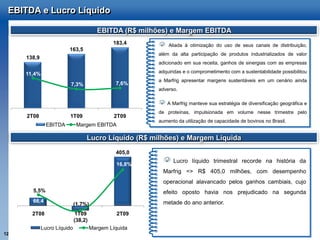 EBITDA e Lucro Líquido

                                        EBITDA (R$ milhões) e Margem EBITDA
                                              183,4         Aliada à otimização do uso de seus canais de distribuição,
                        163,5
                                                        além da alta participação de produtos industrializados de valor
     138,9
                                                        adicionado em sua receita, ganhos de sinergias com as empresas

     11,4%                                              adquiridas e o comprometimento com a sustentabilidade possibilitou
                                                        a Marfrig apresentar margens sustentáveis em um cenário ainda
                         7,3%                  7,6%
                                                        adverso.

                                                           A Marfrig manteve sua estratégia de diversificação geográfica e
                                                        de proteínas, impulsionada em volume nesse trimestre pelo
     2T08               1T09                   2T09
                                                        aumento da utilização de capacidade de bovinos no Brasil.
               EBITDA         Margem EBITDA

                                  Lucro Líquido (R$ milhões) e Margem Líquida
                                               405,0
                                                              Lucro líquido trimestral recorde na história da
                                                16,8%
                                                          Marfrig => R$ 405,0 milhões, com desempenho
                                                          operacional alavancado pelos ganhos cambiais, cujo
       5,5%                                               efeito oposto havia nos prejudicado na segunda
       66,4                                               metade do ano anterior.
                             (1,7%)
       2T08                  1T09               2T09
                             (38,2)
             Lucro Líquido            Margem Líquida
12
 