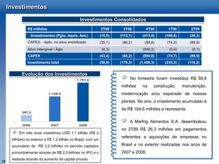 Investimentos

                                                Investimentos Consolidados
               R$ milhões                                      2T08      3T08        4T08        1T09        2T09
                 Investimentos (Pgto. Aquis. Ant.)             (15,5)   (113,1)     (413,5)    (160,6)      (26,3)
               CAPEX - Aplic. no ativo imobilizado             (35,1)    (66,2)      (85,6)     (74,3)      (89,8)
               Ativo intangível / Ágio                          (8,3)               (909,2)      (0,4)       (0,1)
               CAPEX                                           (43,4)    (66,2)     (994,8)     (74,7)      (89,9)
               Investimento total                              (58,9)   (179,3)   (1.408,3)    (235,3)     (116,2)


            Evolução dos Investimentos
                                                                              No trimestre foram investidos R$ 89,8
                                                                        milhões    na     construção,    manutenção,
                                                                        modernização e/ou expansão de nossas
                                                                        plantas. No ano, o investimento acumulado é
                                                                        de R$ 164,6 milhões e representa

                                                                             A Marfrig Alimentos S.A. desembolsou
                                                                        no 2T09 R$ 26,3 milhões em pagamentos
          Em três anos investimos USD 1,1 bilhão (R$ 2
                                                                        referentes a aquisições de empresas no
      bilhões) no exterior e R$ 1,2 bilhão no Brasil, com um
      acumulado de R$ 3,2 bilhões no período captados                   Brasil e no exterior realizadas nos anos de
      primordialmente através de R$ 2,5 bilhões no IPO e o              2007 e 2008.
      restante através do aumento de capital privado
15
 
