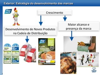 Exterior: Estratégia do desenvolvimento das marcas


                                  Crescimento


                                                 Maior alcance e
     Desenvolvimento de Novos Produtos          presença da marca
          na Cadeia de Distribuição




7
 