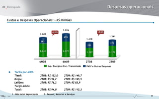 Despesas operacionais

Custos e Despesas Operacionais1 - R$ milhões


                                                        3.026
                                              +8,0%                                   +8,6%
                                  2.802
                                                         655                                    1.541
                                                                            1.418
                                  561
                                                                                                 371
                                                                            291

                                  2.241                 2.371               1.127               1.170



                                  6M08                  6M09                2T08                2T09
                                          Sup. Energia e Enc. Transmissão   PMS2 e Outras Despesas

 ►     Tarifa por MWh
       Tietê:                     2T08: R$ 132,0          2T09: R$ 149,7
       Itaipu:                    2T08: R$ 92,2           2T09: R$ 145,5
       Leilões:                   2T08: R$ 76,2           2T09: R$ 83,9
       Tarifa Média
       Total:                     2T08: R$ 94,0           2T09: R$ 115,3
     1 - Não inclui depreciação      2 - Pessoal, Material e Serviços
                                                                                                                 11
 