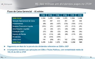 R$ 366 milhões em dividendos pagos no 2T09

    Fluxo de Caixa Gerencial – R$ milhões
                                             1T08     2T08     3T08     4T08     1T09     2T09
          Saldo Inicial                      1.334    1.478    1.454    1.373    1.536    1.258
          Geração Operacional de Caixa         418      497      613      491      301     448
          Investimentos                        (80)     (60)    (107)    (126)    (104)   (113)
          Despesa Financeira Líquida          (101)     (41)    (107)     (37)    (113)    (45)
          Amortizações Líquidas                 (4)     (30)     (21)     (40)    (184)    (54)
          Fundação CESP                        (57)     (58)     (32)     (46)    (58)     (56)
          Imposto de Renda                     (33)    (114)     (68)     (80)    (119)    (83)
          Dividendos                            (0)    (218)    (359)     -        -       (366)
          Caixa Livre                          144      (24)     (81)     162     (278)   (269)
          Saldo Final                        1.478    1.454    1.373    1.536    1.258     989

►   Pagamento em Maio da 1a parcela dos dividendos referentes ao 2S08 e JSCP
►   A Companhia mantém suas aplicações em CDBs e Títulos Públicos, com rentabilidade média de
    102,3% do CDI no 2T09

                                                                                                   16
 