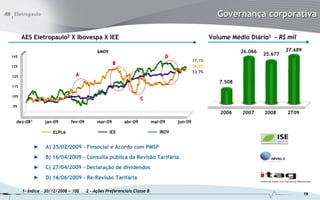 Governança corporativa

      AES Eletropaulo2 X Ibovespa X IEE                                                              Volume Médio Diário2 - R$ mil

                                            6M09                                                                26.066            27.689
145                                                                            D                                         25.677
                                                                                             37,1%
                                                     B
135                                                                                          36,2%
                                                                                             33,7%
125                             A
                                                                                                        7.508
115

105
                                                                   C
95
                                                                                                        2006    2007     2008     2T09
  dez-081        jan-09       fev-09        mar-09        abr-09          mai-09    jun-09

                     ELPL6                         IEE                       IBOV


            ►    A) 25/02/2009 – Finsocial e Acordo com PMSP
            ►    B) 16/04/2009 - Consulta pública da Revisão Tarifária
            ►    C) 27/04/2009 - Declaração de dividendos
            ►    D) 16/06/2009 – Re-Revisão Tarifária

      1- Índice – 30/12/2008 = 100     2 - Ações Preferenciais Classe B
                                                                                                                                           19
 