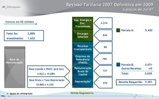 Revisão Tarifária 2007 Definitiva em 2009
                                                                                      a preços de Jul/07

                                                         Sup. Energia e
Valores em R$ milhões                                         Enc.          4.574
                                                          Transmissão
                                                                                     Parcela A:         5.420
Fator Xe:           2,00%                                   Encargos
                                                                             846
                                                            Setoriais
Investimento:       1.652

                                                            Receitas          88
                                                         Irrecuperáveis

                                                          Empresa de
  Base de                                                 Referência         786
Remuneração                                                 (PMSO)
                                                                                     Parcela B:         2.071
                     Base Líquida x WACC (pre-tax)        Remuneração                Outras Receitas:     -43
                                                            Bruta do         727
                            4.822 x 15,08%                   Capital                 Total:             2.028

                     Base Bruta x Taxa Depreciação
                                                          Depreciação1              Receita Requerida: 7.491
                                                                             470
                            10.880 x 4,32%


1 – Quota de reintegração                              Ebitda Regulatório
                                                                                                                8
 