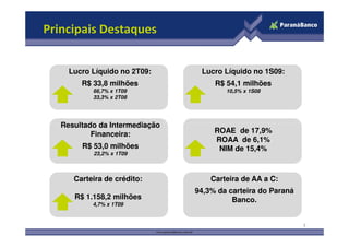 Principais Destaques


     Lucro Líquido no 2T09:      Lucro Líquido no 1S09:
        R$ 33,8 milhões              R$ 54,1 milhões
           66,7% x 1T09                 10,5% x 1S08
           33,3% x 2T08




   Resultado da Intermediação
           Financeira:               ROAE de 17,9%
                                     ROAA de 6,1%
        R$ 53,0 milhões               NIM de 15,4%
           23,2% x 1T09



      Carteira de crédito:          Carteira de AA a C:
                                94,3% da carteira do Paraná
      R$ 1.158,2 milhões                  Banco.
           4,7% x 1T09


                                                              3
 