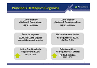 Principais Destaques (Seguros)


         Lucro Líquido              Lucro Líquido
     JMalucelli Seguradora:    JMalucelli Resseguradora:
        R$ 6,2 milhões              R$ 4,3 milhões



       Setor de seguros:        Market-share em junho:
     32,4% do Lucro Líquido     JM Seguradora: 30,1%
    consolidado do trimestre        JM Re: 5,8%



     Índice Combinado JM            Prêmios retidos
       Seguradora: 62,9%        JM Seguradora + JM Re:
          16,2 p.p. x 1T09          R$ 17,1 milhões
                                       38,8% x 2T08


                                                           4
 