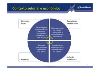 Contexto setorial e econômico


    • Estímulos                                       • Redução da
      fiscais                                           taxa de juros
                  Aumento e/ou
                                   Maior demanda
                  manutenção do
                                      de crédito
                     consumo:
                                    consignados e
                   automóveis,
                                   financiamentos
                  linha branca e
                                     imobiliários
                    construção



                     Reservas        Planejamento
                  internacionais   de longo prazo =
                   superiores a     favorece oferta
                    US$ 200 bi         de crédito


                                                      • Inflação
    • Reservas                                          controlada

                                                                        5
 