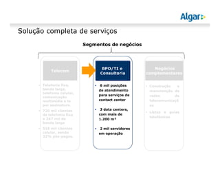 Solução completa de serviços
Telefonia fixa,
banda larga,
telefonia celular,
comunicação
multimídia e tv
por assinatura.
720 mil clientes
de telefonia fixa
e 247 mil de
banda larga
518 mil clientes
celular, sendo
32% pós-pagos.
Telecom
BPO/TI e
Consultoria
Construção e
manutenção de
redes de
telecomunicaçõ
es
Listas e guias
telefônicos
Segmentos de negócios
6 mil posições
de atendimento
para serviços de
contact center
3 data centers,
com mais de
1.200 m²
2 mil servidores
em operação
Negócios
complementares
 
