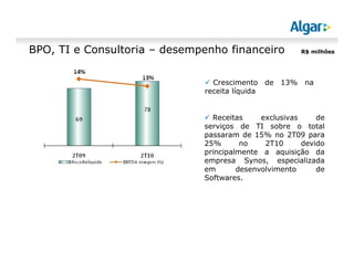 BPO, TI e Consultoria – desempenho financeiro R$ milhões
Crescimento de 13% na
receita líquida
Receitas exclusivas de
serviços de TI sobre o total
passaram de 15% no 2T09 para
25% no 2T10 devido
principalmente a aquisição da
empresa Synos, especializada
em desenvolvimento de
Softwares.
 
