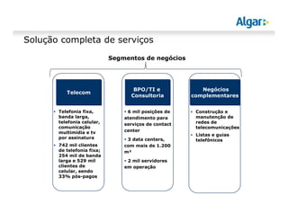 Solução completa de serviços
Telecom
BPO/TI e
Consultoria
Negócios
complementares
Construção e
manutenção de
redes de
telecomunicações
Listas e guias
telefônicos
Segmentos de negócios
Telefonia fixa,
banda larga,
telefonia celular,
comunicação
multimídia e tv
por assinatura
742 mil clientes
de telefonia fixa;
254 mil de banda
larga e 529 mil
clientes de
celular, sendo
33% pós-pagos
6 mil posições de
atendimento para
serviços de contact
center
3 data centers,
com mais de 1.200
m²
2 mil servidores
em operação
 