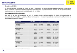 ENDIVIDAMENTO
  Empréstimo BNDES
     A Companhia conta com linhas de crédito de curto e longo prazo do Banco Nacional de Desenvolvimento Econômico e
     Social destinadas ao financiamento dos programas de investimentos das concessionárias federais. Até 30 de junho de 2011,
     o saldo de recursos liberados pela instituição era de R$ 1,0 bilhão.
  Eventos subseqüentes ao trimestre
     Nos dias 24 de maio e 28 de junho de 2011, o BNDES aprovou os financiamentos de longo prazo destinados às
     concessionárias Fernão Dias e Litoral Sul. Dessa forma, apenas o financiamento destinado à concessionária Fluminense se
     encontra em processo de análise.

                                                                                             Prazo de       Prazo de
                       Concessionárias                                  Valor (R$ Mil)                                         Custo
                                                                                            Am ortização    Carência
                       Autopista Régis Bittencourt
                        Subcrédito A                                              446.395    144 meses      12 meses      TJLP + 2,21% a.a.
                        Subcrédito B                                              623.100    126 meses     Até 15/06/14   TJLP + 2,21% a.a.
                       Total                                                    1.069.495
                       Autopista Planalto Sul
                        Subcrédito A                                              184.057    144 meses      18 meses      TJLP + 2,58% a.a.
                        Subcrédito B                                               90.007    138 meses     Até 15/06/14   TJLP + 2,58% a.a.
                        Subcrédito C                                               57.280    120 meses     Até 15/12/15   TJLP + 2,58% a.a.
                       Total                                                      331.344
                       Autopista Fernão Dias
                        Subcrédito A                                              493.382    144 meses     Até 15/06/12   TJLP + 2,21% a.a.
                        Subcrédito B                                              159.300    138 meses     Até 15/12/13   TJLP + 2,21% a.a.
                        Subcrédito C                                               50.072    123 meses     Até 15/12/15   TJLP + 2,21% a.a.
                       Total                                                      702.754
                       Autopista Litoral Sul
                        Subcrédito A                                              508.122    144 meses     Até 15/04/13   TJLP + 2,32% a.a.
                        Subcrédito B                                              297.964    120 meses     Até 15/06/16   TJLP + 2,32% a.a.
                        Subcrédito C ¹                                              4.051    120 meses     Até 15/06/16         TJLP
                       Total                                                      810.137

                      1) Recursos destinados a investimentos sociais.



10
 