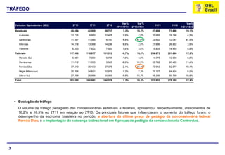 TRÁFEGO


                                                                       Var%        Var%                            Var%
    Veículos Equivalentes (Mil)       2T11       1T11      2T10                               1S11      1S10
                                                                   2T11/1T11   2T11/2T10                       1S11/1S10
    Estaduais                        45.054     42.005    38.767       7,3%       16,2%     87.058    73.690      18,1%
       Autovias                      10.735      9.950    10.428       7,9%        2,9%     20.685    19.798       4,5%
       Centrovias                    11.597     11.065     6.183       4,8%       87,6%     22.662    12.087      87,5%
       Intervias                     14.518     13.368    14.236       8,6%        2,0%     27.886    26.852       3,9%
       Vianorte                       8.203      7.622     7.920       7,6%        3,6%     15.825    14.954       5,8%
    Federais                        117.996    118.877   101.312       -0,7%      16,5%    236.873   201.666      17,5%
       Planalto Sul                   6.981      7.094     6.725       -1,6%       3,8%     14.075    12.958       8,6%
       Fluminense                    11.212     11.550     9.965       -2,9%      12,5%     22.762    20.428      11,4%
       Fernão Dias                   37.210     36.433    27.078       2,1%       37,4%     73.643    52.577      40,1%
       Régis Bittencourt             35.296     34.831    32.879       1,3%        7,3%     70.127    64.904       8,0%
       Litoral Sul                   27.298     28.968    24.665       -5,8%      10,7%     56.266    50.799      10,8%
    Total                           163.050    160.881   140.079       1,3%       16,4%    323.932   275.355      17,6%




     Evolução do tráfego
      O volume de tráfego pedagiado das concessionárias estaduais e federais, apresentou, respectivamente, crescimentos de
      16,2% e 16,5% no 2T11 em relação ao 2T10. Os principais fatores que influenciaram o aumento do tráfego foram: o
      desempenho da economia brasileira no período; a abertura da última praça de pedágio da concessionária federal
      Fernão Dias; e a implantação da cobrança bidirecional em 4 praças de pedágio da concessionária Centrovias.




3
 