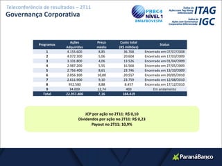 Teleconferência de resultados – 2T11
Governança Corporativa


                            Ações        Preço        Custo total
             Programas                                                      Status
                         Adquiridas      médio       (R$ milhões)
                 1        4.155.600       8,85          36.768      Encerrado em 07/07/2008
                 2        4.072.300       5,06          20.604      Encerrado em 17/03/2009
                 3        3.331.800       4,06          13.526      Encerrado em 01/04/2009
                 4        2.987.200       5,55          16.568      Encerrado em 27/05/2009
                 5        2.756.400       8,61          23.746      Encerrado em 13/10/2009
                 6        2.056.100      10,00          20.557      Encerrado em 20/05/2010
                 7        2.611.900       9,10          23.759      Encerrado em 12/08/2010
                 8         952.500        8,88          8.457       Encerrado em 17/12/2010
                 9          34.000       12,74           433             Em andamento
               Total     22.957.800       7,16         164.419




                                    JCP por ação no 2T11: R$ 0,10
                                Dividendos por ação no 2T11: R$ 0,23
                                       Payout no 2T11: 10,9%




                                                                                              16
 