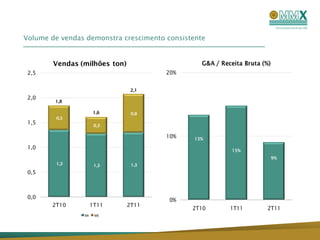 Volume de vendas demonstra crescimento consistente


        Vendas (milhões ton)                     G&A / Receita Bruta (%)
 2,5                                   20%


                                2,1
 2,0
        1,8

                     1,6        0,8
         0,5
 1,5                  0,3

                                       10%     13%
 1,0
                                                           15%
                                                                           9%
         1,3          1,3       1,3
 0,5



 0,0
                                        0%
       2T10          1T11      2T11
                                              2T10        1T11        2T11
                MI    ME
 