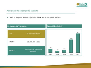 Aquisição do Superporto Sudeste


 MMX já adquiriu 94% do capital da PortX até 30 de Junho de 2011




Destaques da Transação                         Capex (R$ milhões)


                                                                                  417
  Cash                   R$ 203.790.782,90


                                                                           286

  MMXM3                  33.280.898 ações



                                                   86
                                                                     63
                     936.059.924 Títulos de                40
  MMXM11
                           Royalties

                                                  2007    2008      2009   2010   1S11
 