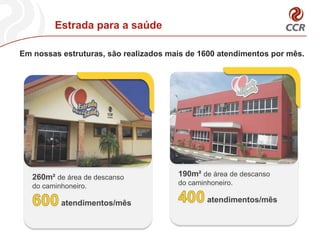 Estrada para a saúde

Em nossas estruturas, são realizados mais de 1600 atendimentos por mês.




   260m² de área de descanso           190m² de área de descanso
   do caminhoneiro.                    do caminhoneiro.

           atendimentos/mês                    atendimentos/mês
 